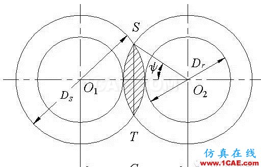 雙螺桿幾何參數設計(1) - 基礎篇ansys圖片6