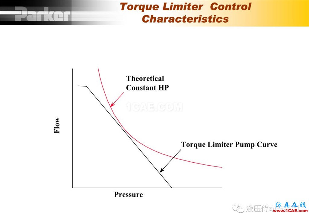 Parker變量柱塞泵詳盡培訓資料Pumplinx旋轉機構有限元分析圖片44