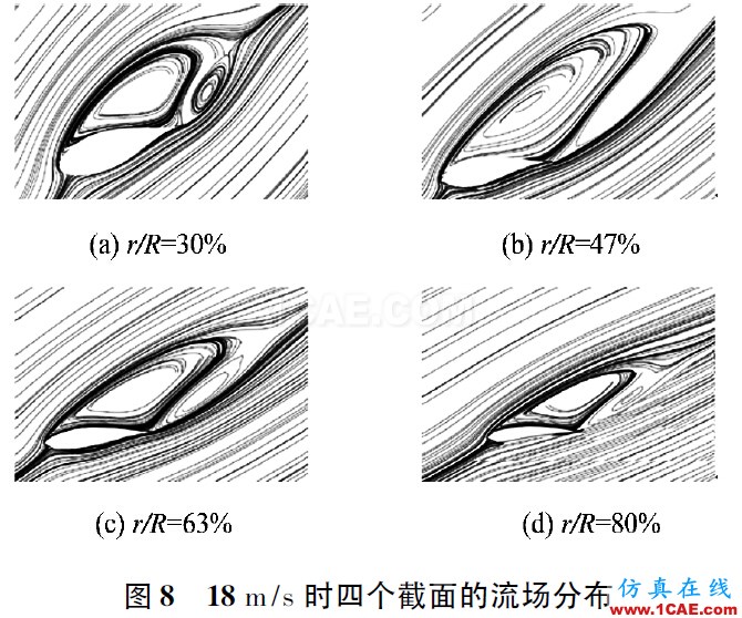 點擊打開原圖 3MW風力機葉片的氣動特性hyperworks仿真分析圖片8
