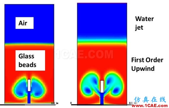 ANSYS 19.0 | 流體新功能亮點fluent培訓的效果圖片14