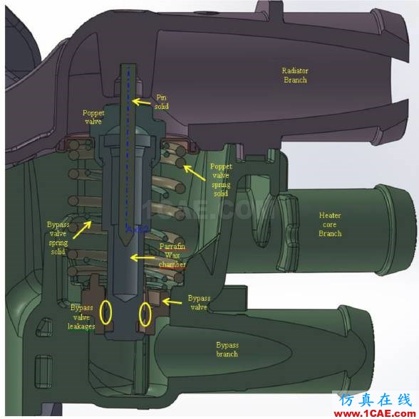 福特汽車如何開展冷卻系統的三維CFD分析？Pumplinx流體分析圖片2