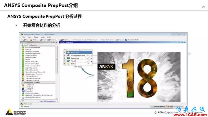 技術分享 | 58張PPT,帶您了解ANSYS復合材料解決方案【轉發】ansys仿真分析圖片28