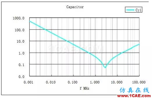 EMC原理 傳導(共模 差模) 輻射(近場 遠場) 詳解ansysem學習資料圖片13