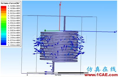 1 ANSYS Workbench與Ansoft Maxwell 電磁結構耦合 - yliuchengzhuy - yliuchengzhuy的博客 ANSYS Workbench與Ansoft Maxwell 電磁結構耦合案例Maxwell學習資料圖片36