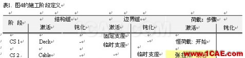 使用未知荷載系數(shù)功能做斜拉橋正裝分析 - hwen - 建筑結(jié)構(gòu)與施工技術交流 使用未知荷載系數(shù)功能做斜拉橋正裝分析 - hwen - 建筑結(jié)構(gòu)與施工技術交流