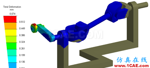 ANSYS 中 MPC 的應用 (1) (翻譯資料) - flydream - dream5568@126 的博客 ANSYS 中 MPC 的應用 (3) - htbbzzg - htbbzzg的博客