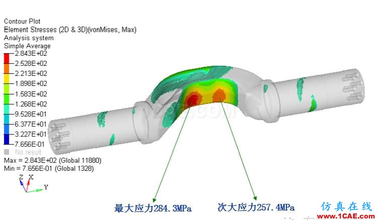 某重型車懸架系統靜強度及疲勞耐久性分析hypermesh培訓教程圖片9