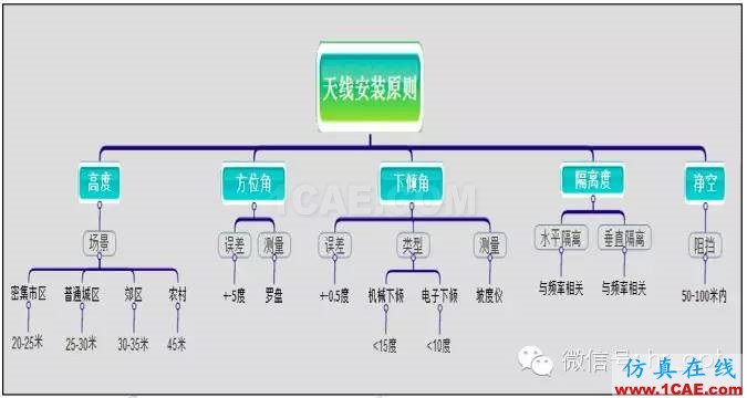 最好的天線基礎知識!超實用 隨時查詢HFSS結果圖片65