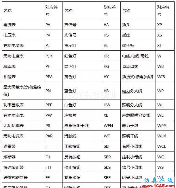 〖干貨〗你有必要了解的電路圖符號大全!ADS電磁仿真分析圖片1