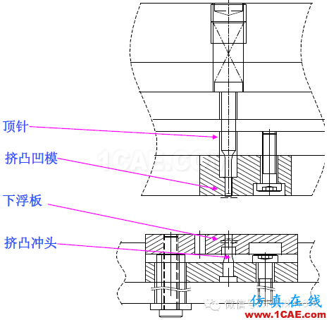 「沖壓基礎(chǔ)知識普及」最全的沖壓工藝與產(chǎn)品設(shè)計資料（視頻）~ansys分析圖片54