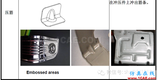 「沖壓基礎(chǔ)知識普及」最全的沖壓工藝與產(chǎn)品設(shè)計資料（視頻）~ansys培訓課程圖片14