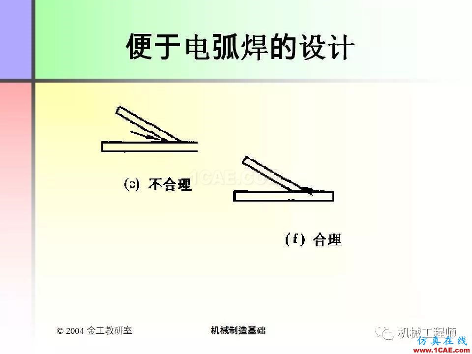 【專業(yè)積累】100頁PPT，全面了解焊接工藝機械設(shè)計資料圖片83
