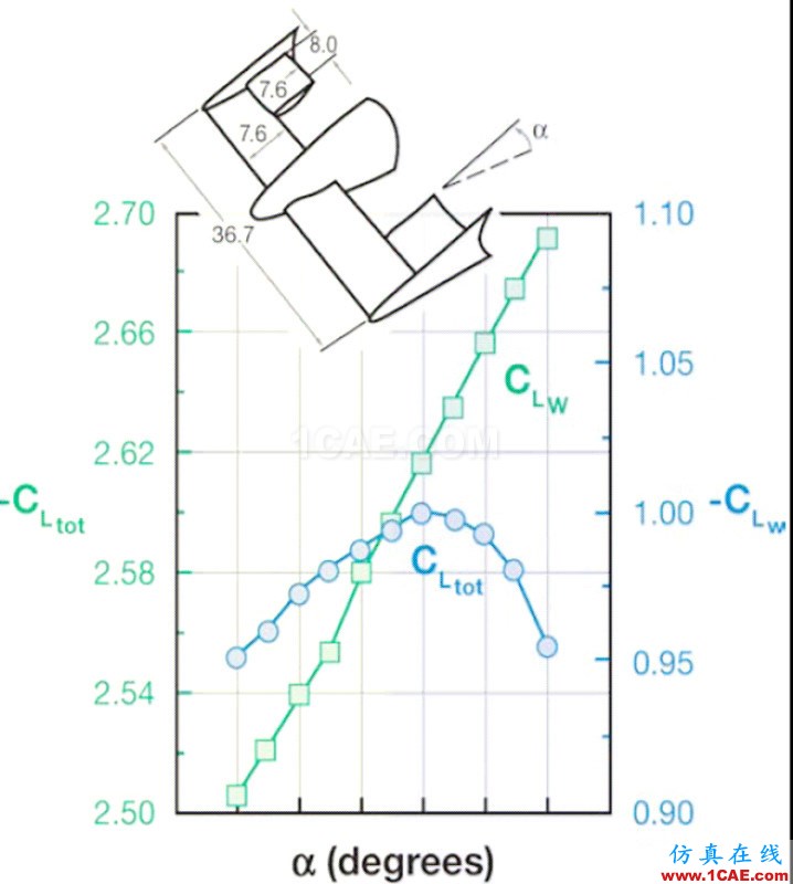 流體力學理論與F1賽車的空氣動力學(一)cfd流體分析圖片24