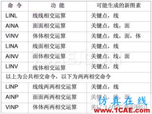 ANSYS布爾運算介紹ansys培訓的效果圖片3