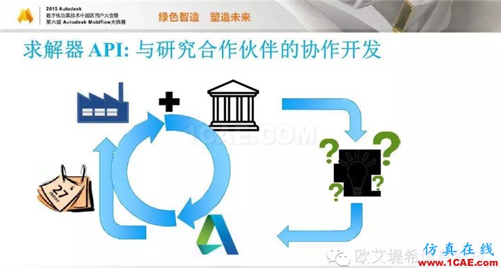 Moldflow 重大福利 快來領取!!! 高峰論壇演講PPT之五moldflow結果圖片23