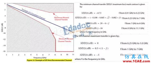 高速串行協議之SFP+HFSS仿真分析圖片5