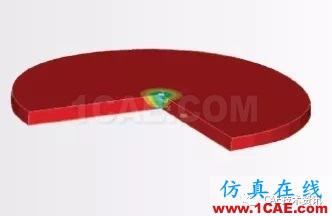 ANSYS CFD在油氣行業的應用ansys圖片12