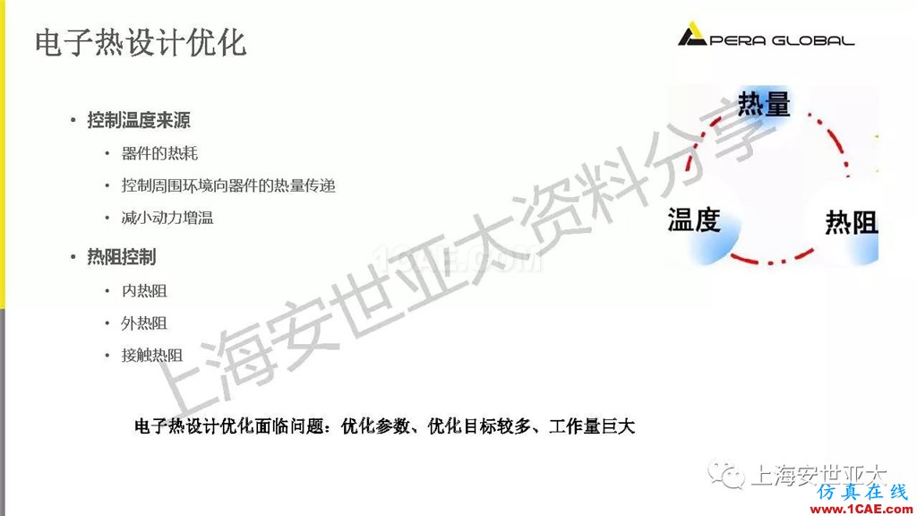 技術分享 | 電子系統散熱設計分析與優化icepak分析圖片31