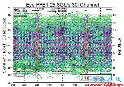 老司機(jī)和您談一談串行總線怎么比并行總線快？HFSS分析圖片3