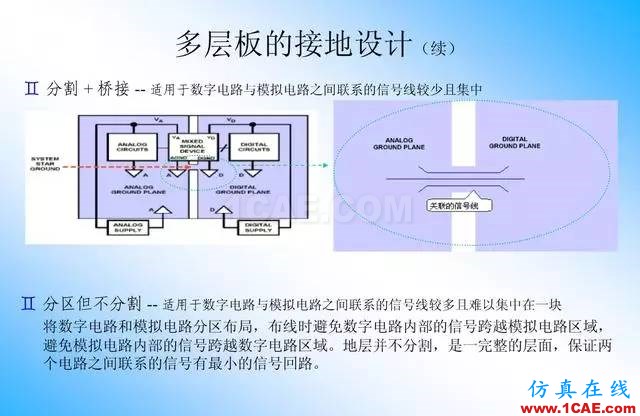 【絕密】國內知名電信設備廠商PCB接地設計指南ansys培訓的效果圖片18