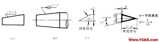 機械制圖基礎知識,大學四年的精華全在這里了!機械設計案例圖片30