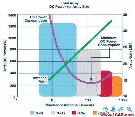 5G毫米波無線電射頻技術HFSS分析案例圖片4