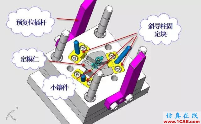 這套汽車傳感器支架精密模具如何設計？ug設計教程圖片21