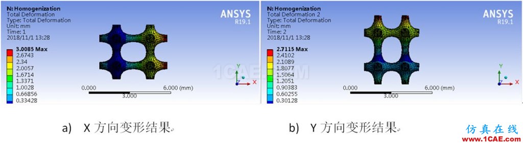 多尺度算法在增材點陣結構仿真分析中的應用(上篇)ansys分析圖片9