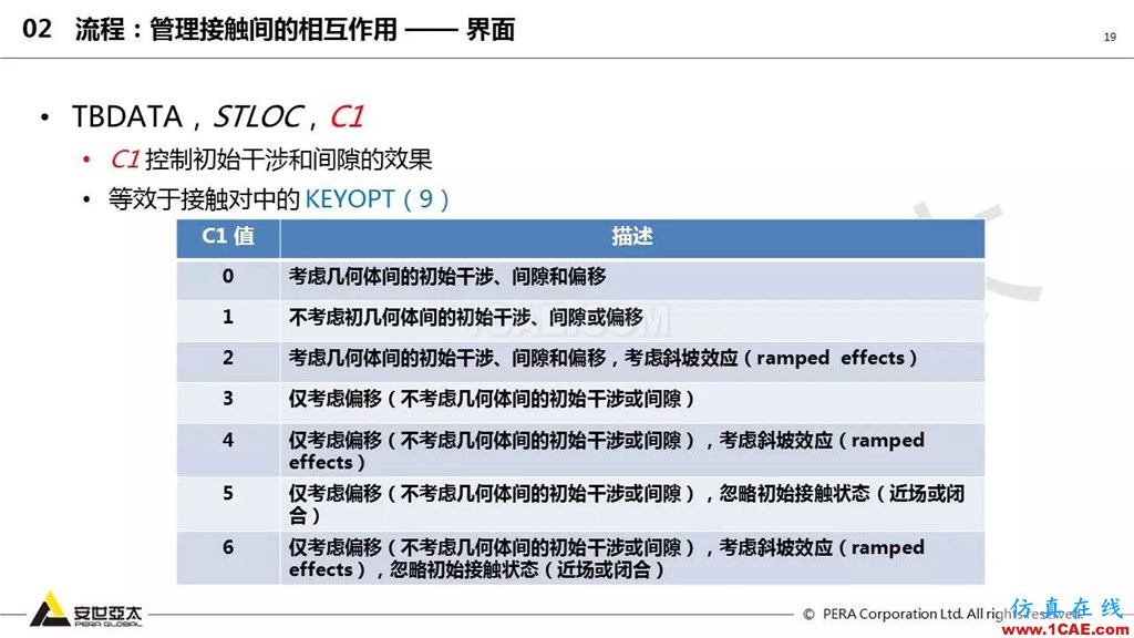 ansys General Contact在接觸定義中的運(yùn)用(44頁P(yáng)PT+視頻)ansys workbanch圖片19