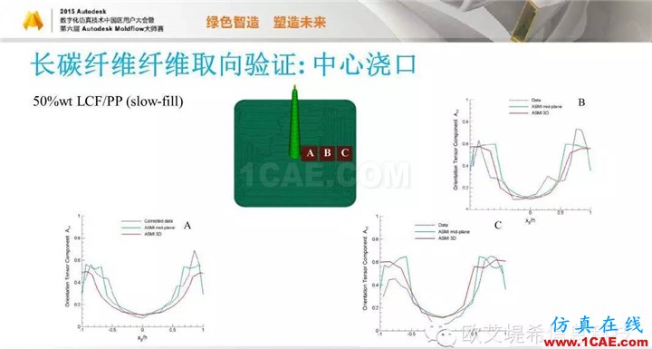 Moldflow 重大福利 快來領取!!! 高峰論壇演講PPT之五moldflow圖片50