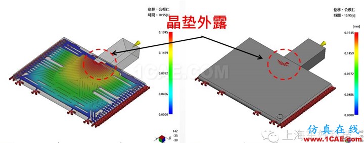 利用Moldflow做封裝模流仿真分析、moldflow培訓課程圖片3