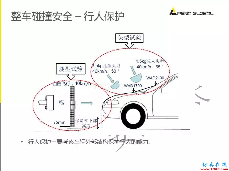 安世亞太整車性能開發解決方案ansys圖片24