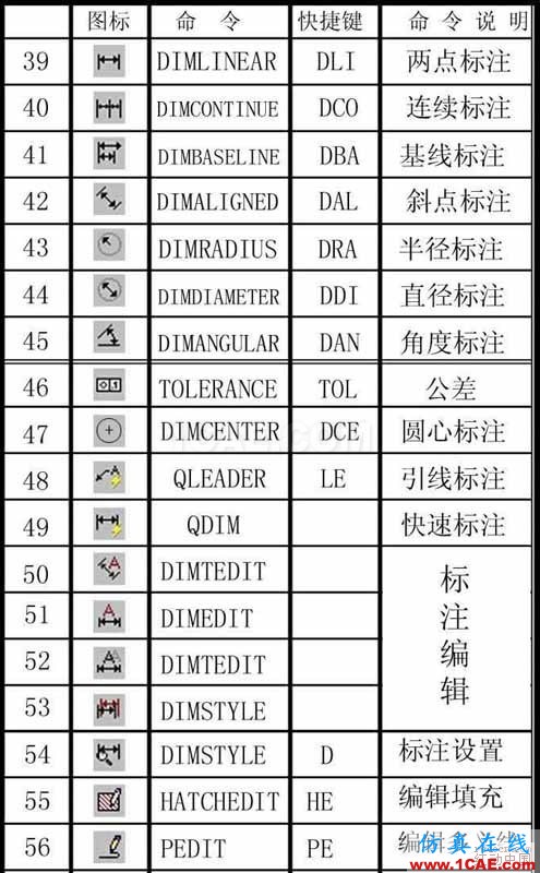 建筑結構丨85條AutoCAD繪圖技巧，學起來！AutoCAD培訓教程圖片3