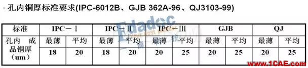 你從哪里來,PCB成品銅厚和孔銅的由來HFSS結果圖片6