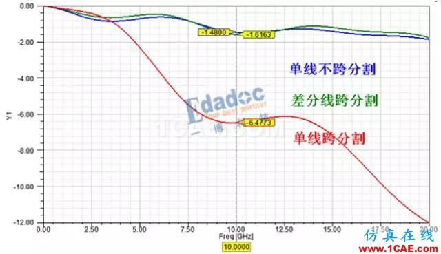串行總線---差分互聯(一)【轉發】HFSS圖片8