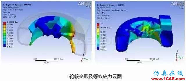 應用 | ANSYS輪轂結構仿真解決方案ansys仿真分析圖片5