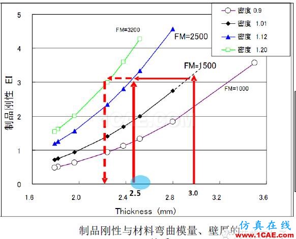 吉利汽車(chē)保險(xiǎn)杠“薄壁”結(jié)構(gòu)設(shè)計(jì)實(shí)戰(zhàn)案例機(jī)械設(shè)計(jì)教程圖片6