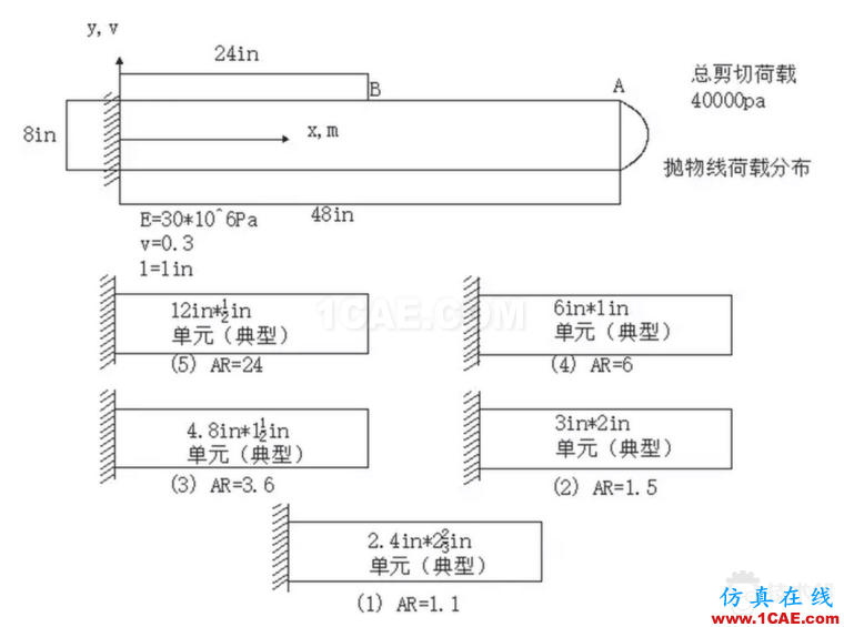 關于ANSYS mesh網格的精度和一些誤區 blob.png