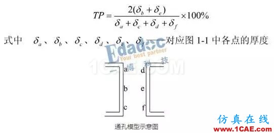 你從哪里來,PCB成品銅厚和孔銅的由來HFSS結果圖片8