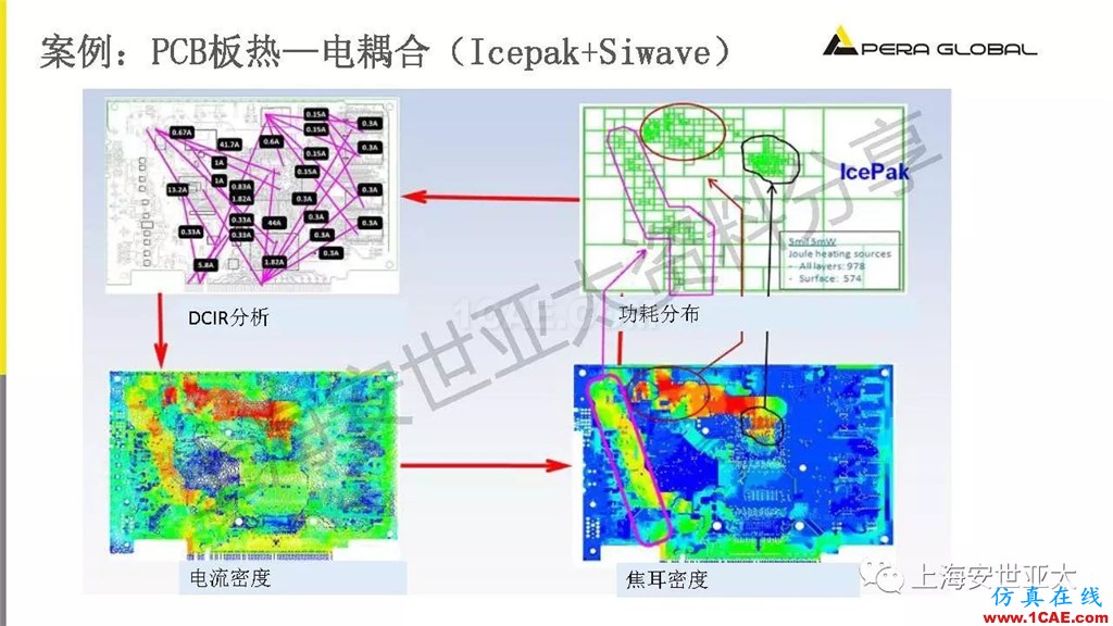 技術分享 | 電子系統散熱設計分析與優化icepak仿真分析圖片19