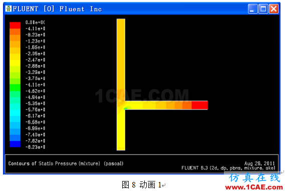 FLUENT動(dòng)畫(huà)制作fluent圖片8