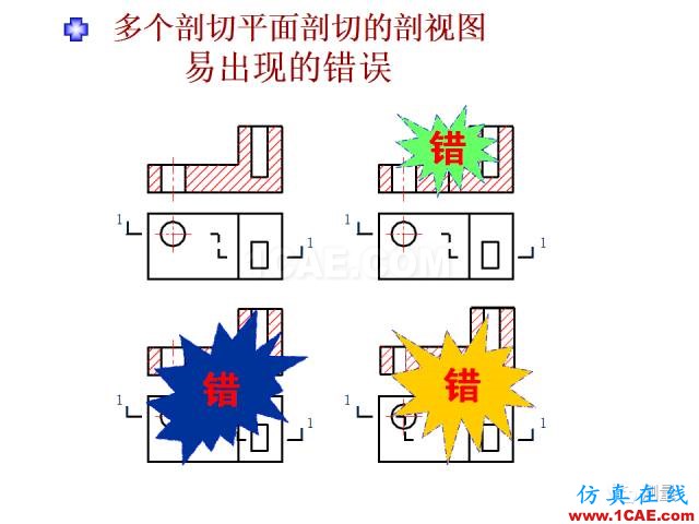 剖面圖與斷面圖的圖樣畫法基礎教程【AutoCAD教程】AutoCAD分析圖片25