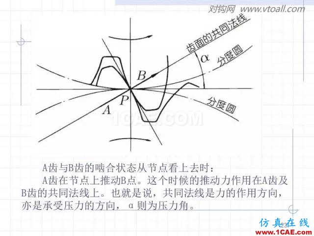 齒輪齒條的基本知識與應用！115頁ppt值得細看！機械設計技術圖片23