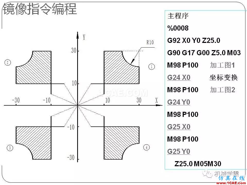 【收藏】數控銑床的程序編程PPT機械設計圖例圖片73