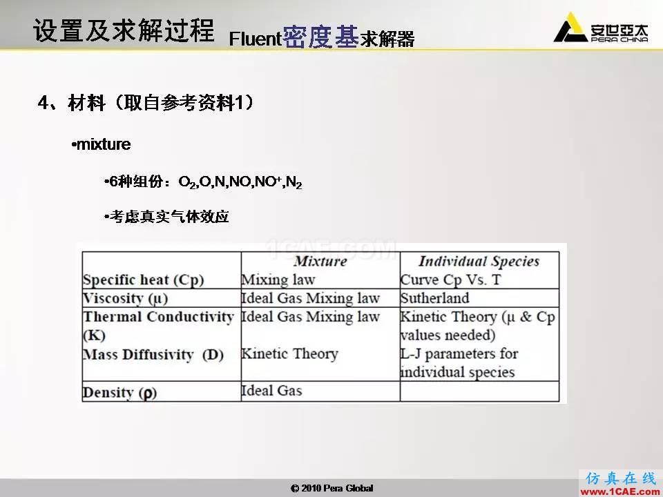 應用 | 高超音速鈍體非平衡流ansys培訓的效果圖片7