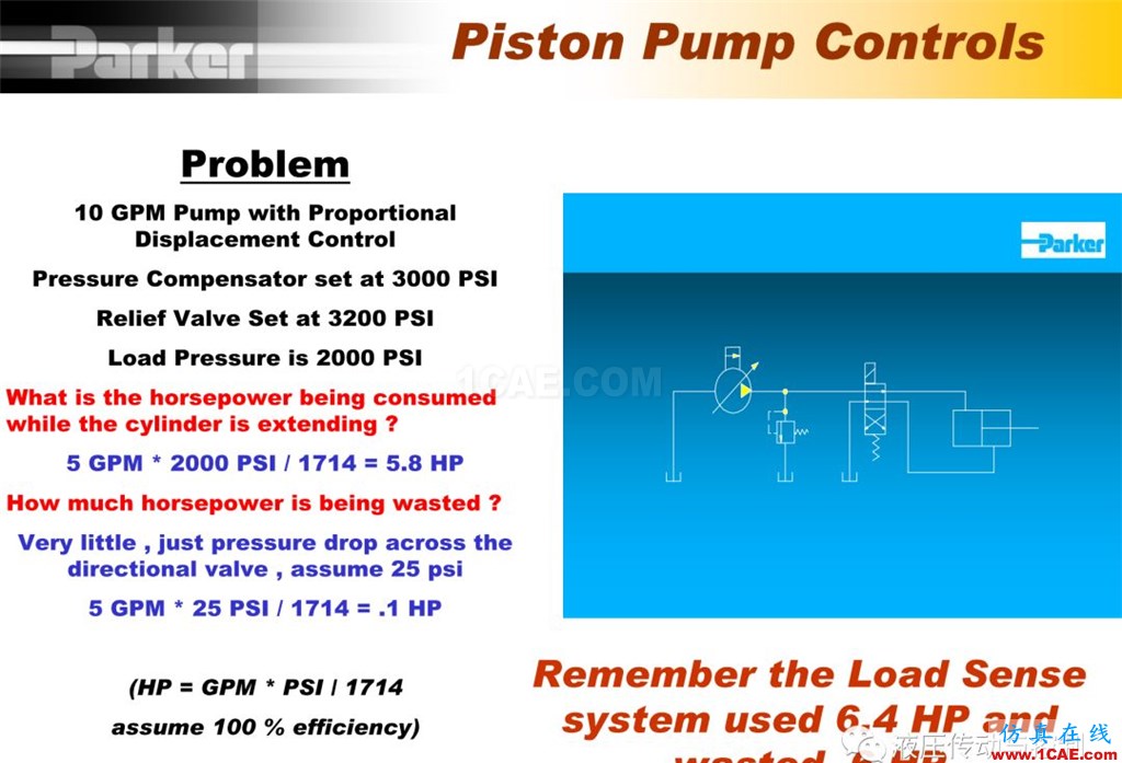 Parker變量柱塞泵詳盡培訓資料cae-pumplinx圖片64