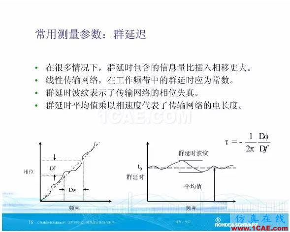 矢量網絡分析儀基礎與測量HFSS分析圖片15