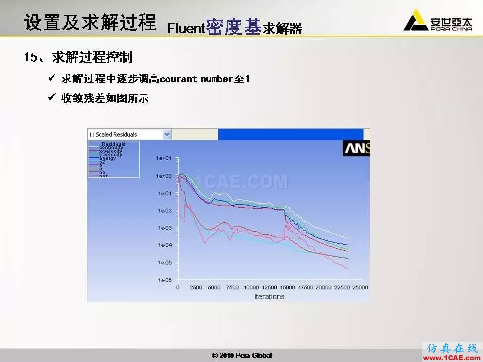 應用 | 高超音速鈍體非平衡流ansys仿真分析圖片17