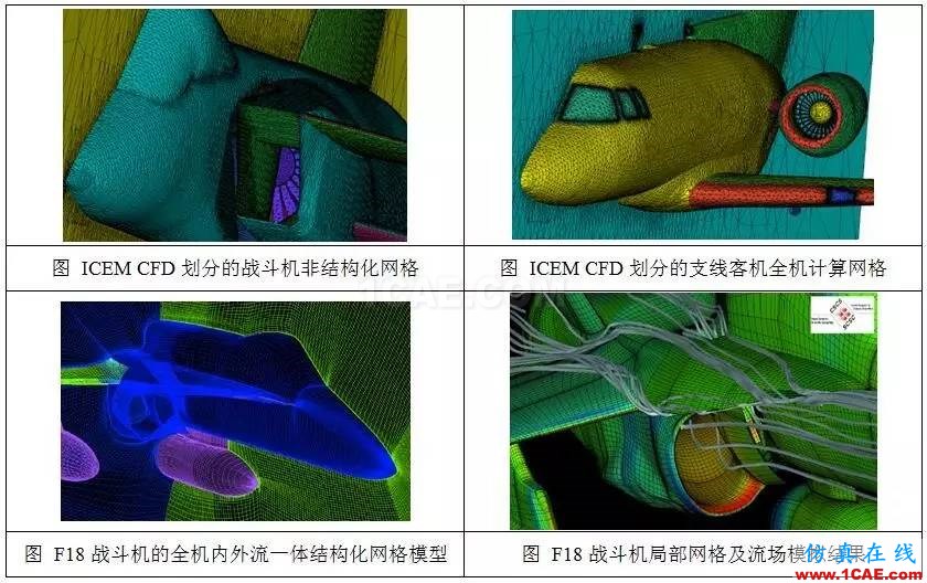 從C919的氣動優(yōu)化設(shè)計,剖析航空氣動分析fluent流體分析圖片2