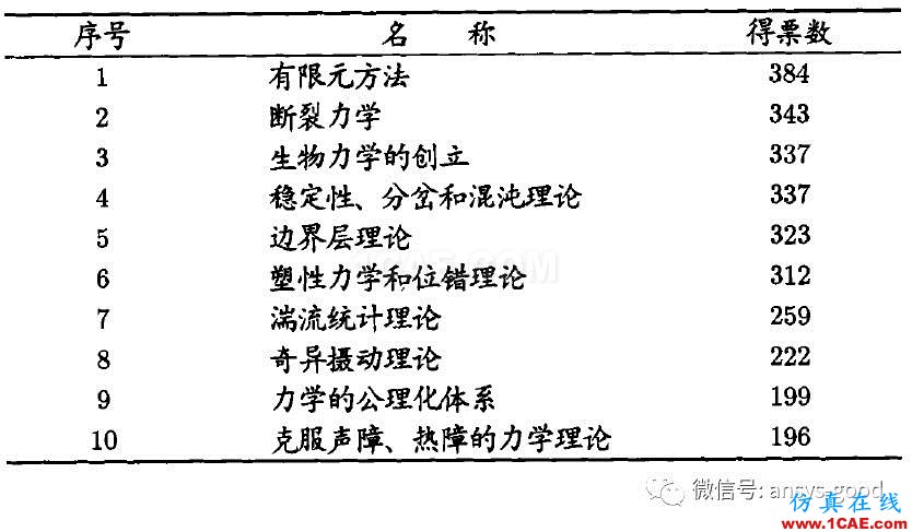 [科普]有限元歷史與現代工程結構分析【轉發】ansys workbanch圖片11